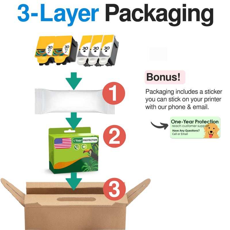 Limeink Compatible Ink Cartridge Replacement for Kodak 30XL ESP: 3.2, C110, C310, C315 Office 2150, Office 2170, Hero 3.1, Hero 5.1 Series Printers 1550532 1341080 30 XL (3 Black, 2 Color) - Image 5